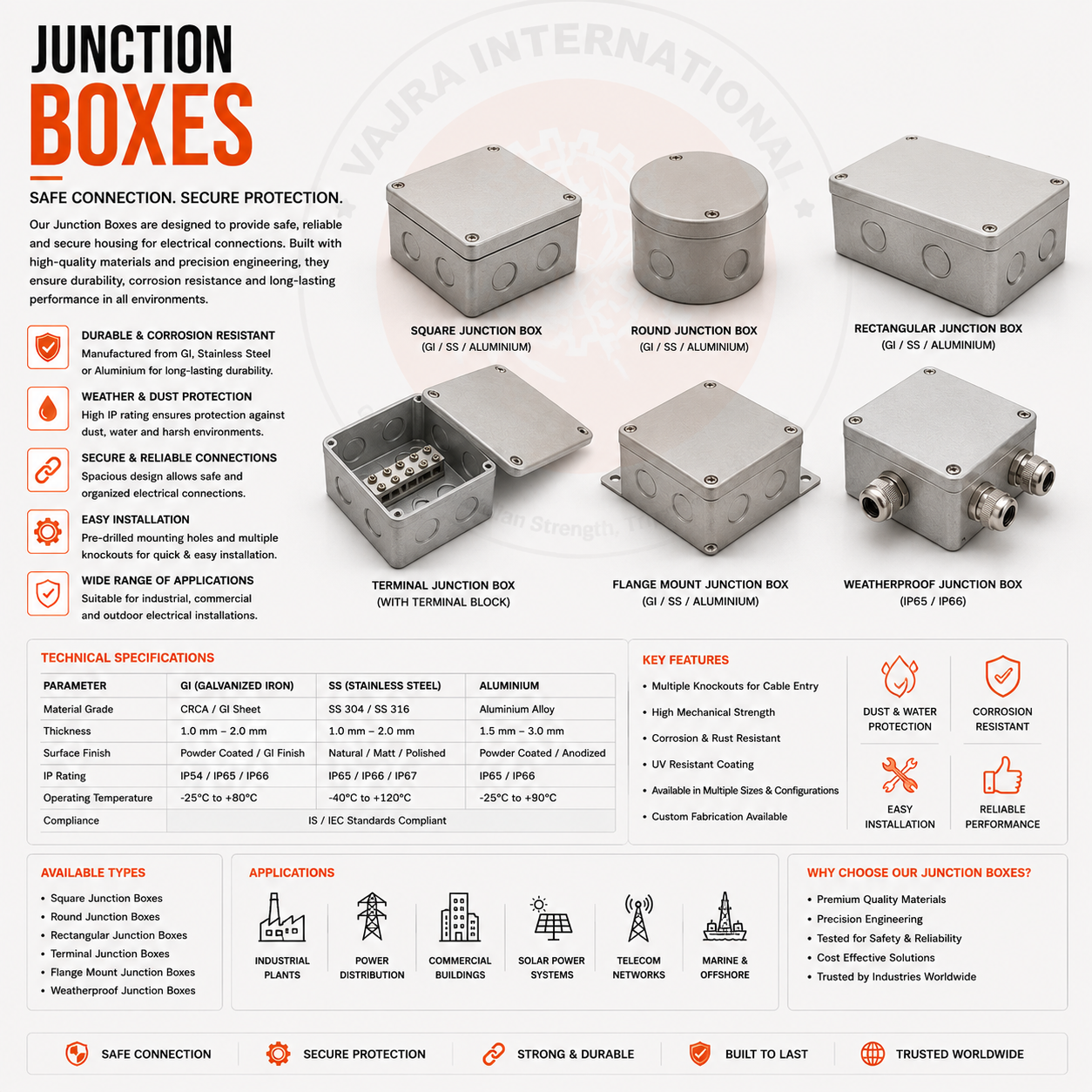 Cable Trays & Earthing for Germany: EN Standards, DIN VDE Compliance & Hamburg Port Procurement from India
